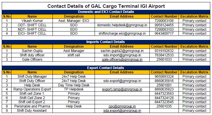 GMR AERO Contacts Details